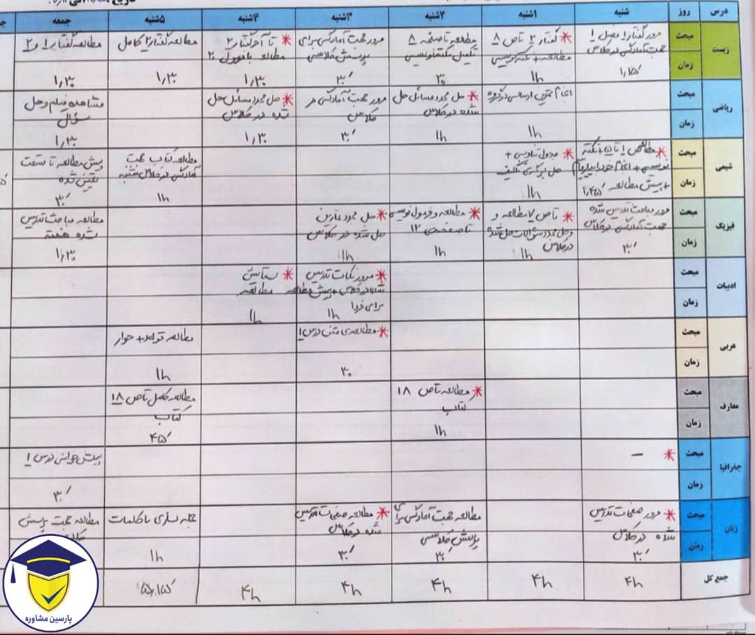 جدول برنلمه ریزی درسی