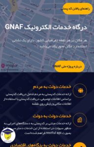 تاییدیه کد پستی را پگونه بگیریم
